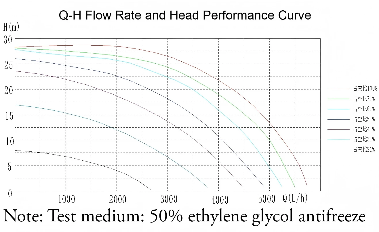 curve 1